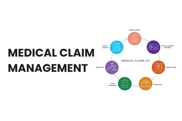 Medical-Claim-Management Image