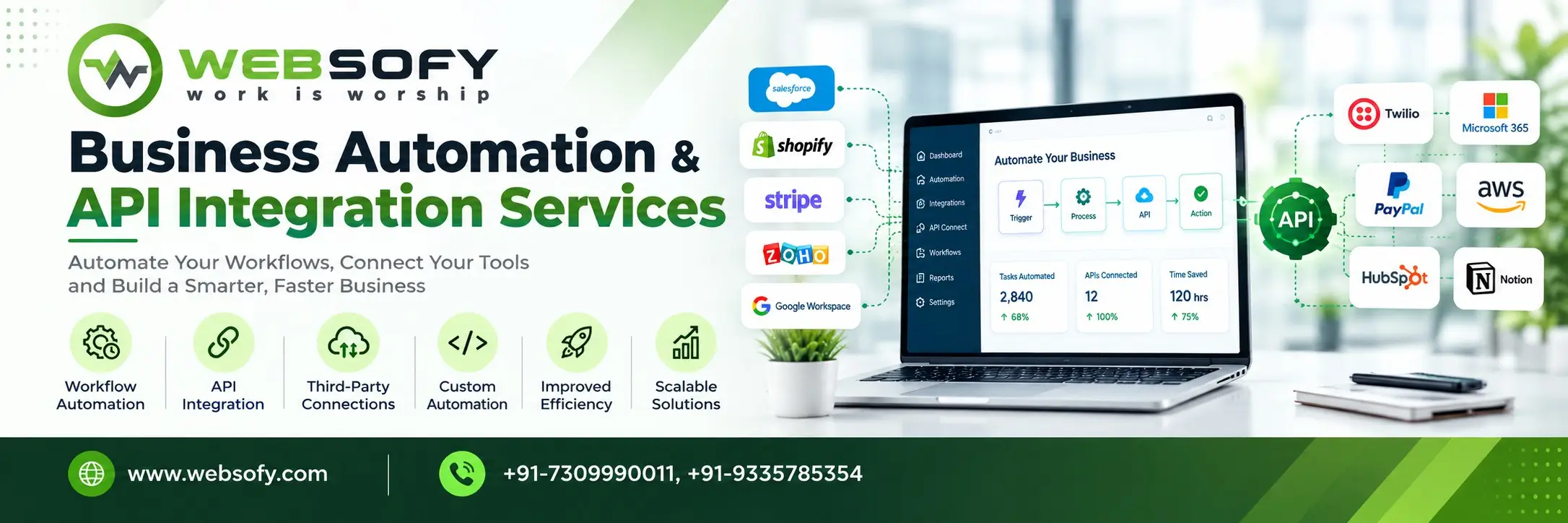 Business automation and API integration services - Websofy