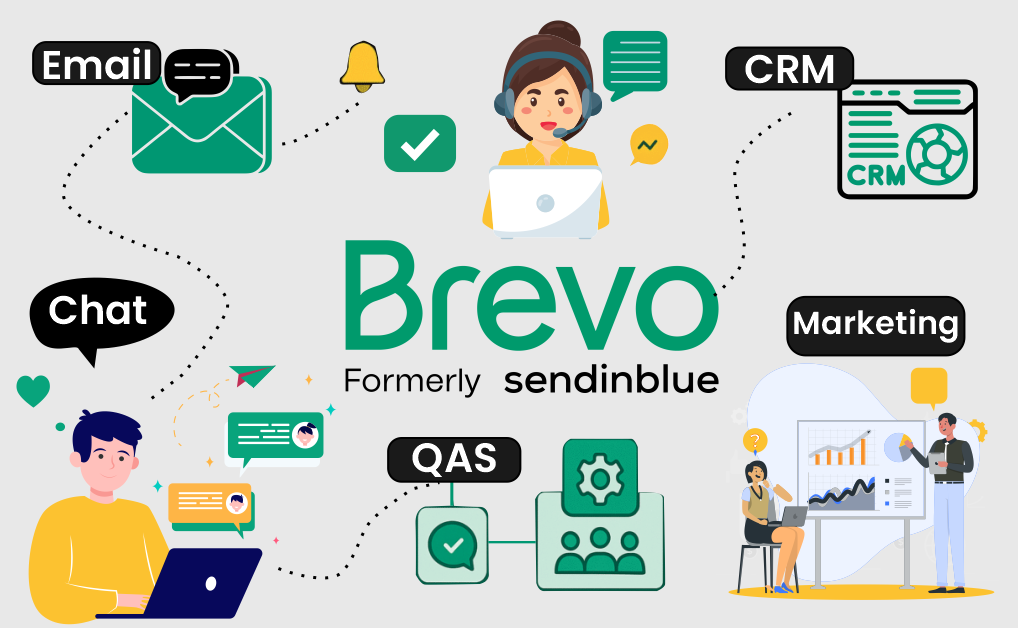 Brevo