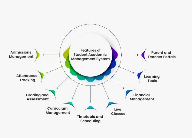 Best Digital Marketing Training In Lucknow