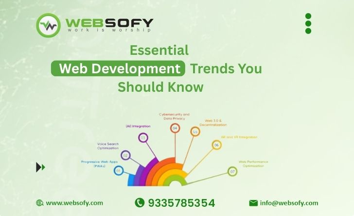 Essential Web Development Trends You Should Know
