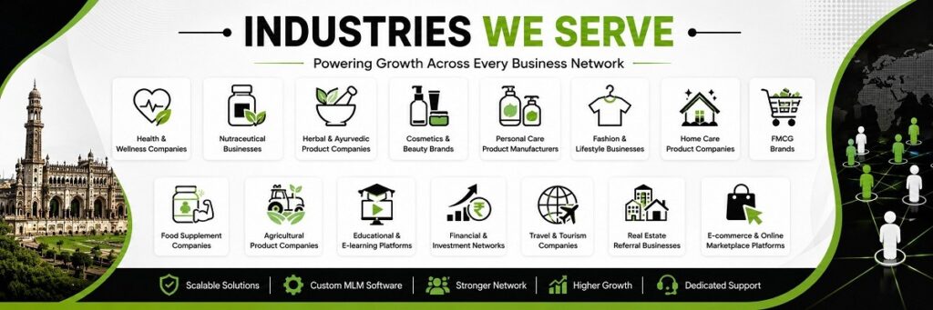 Industries We Serve - MLM Software Company in Lucknow