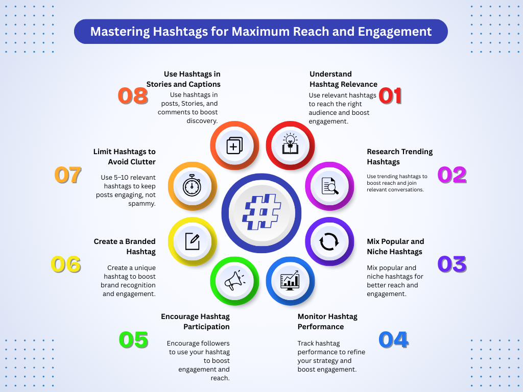 Social Platforms as Search Engines