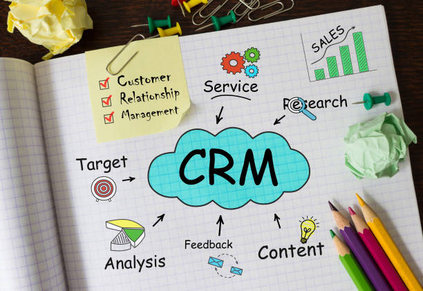CRM Software Small Business 1